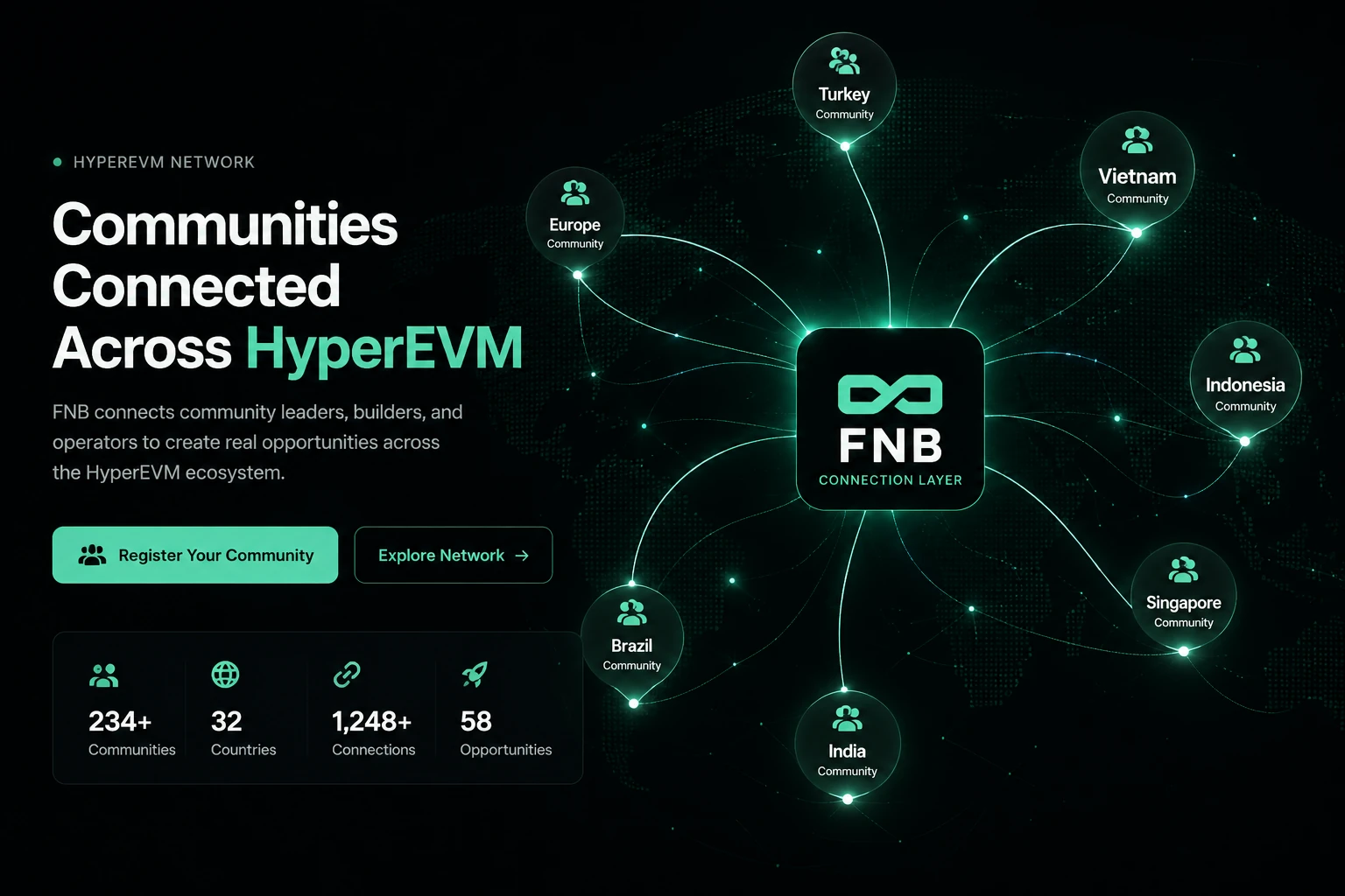 FNB connecting HyperEVM communities across Europe, Turkey, Vietnam, Indonesia, Singapore, India and Brazil