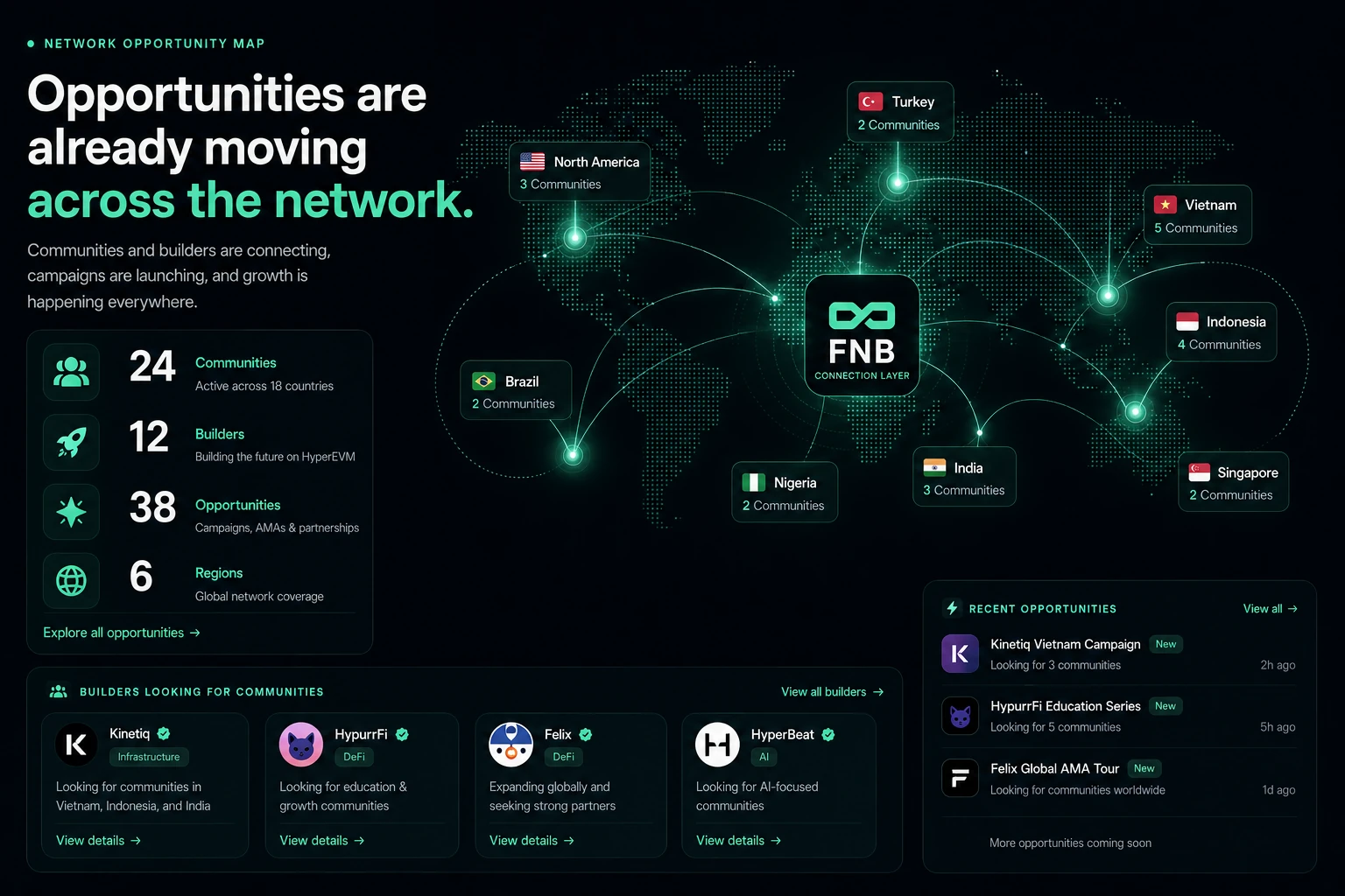 FNB opportunity map showing active communities, projects and campaigns across global regions